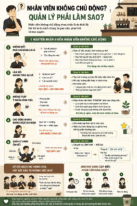 NHÂN VIÊN KHÔNG CHỦ ĐỘNG… HAY CÁCH QUẢN LÝ CHƯA TẠO ĐIỀU KIỆN ĐỂ HỌ CHỦ ĐỘNG? 1 279c4267908611d84897 1